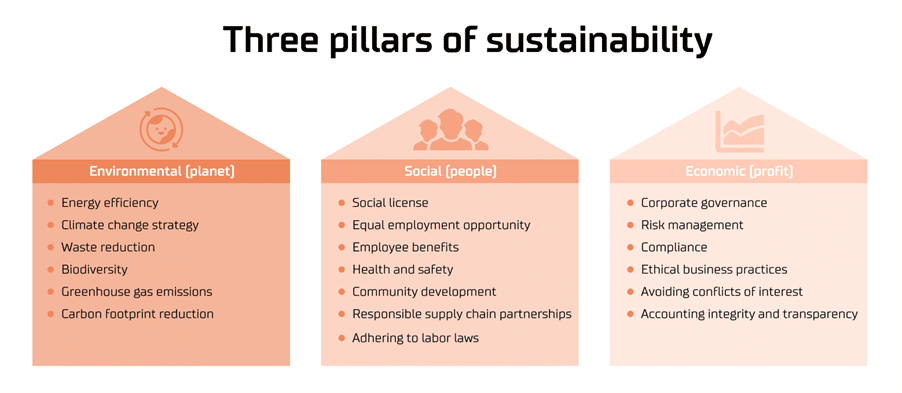 sustainability