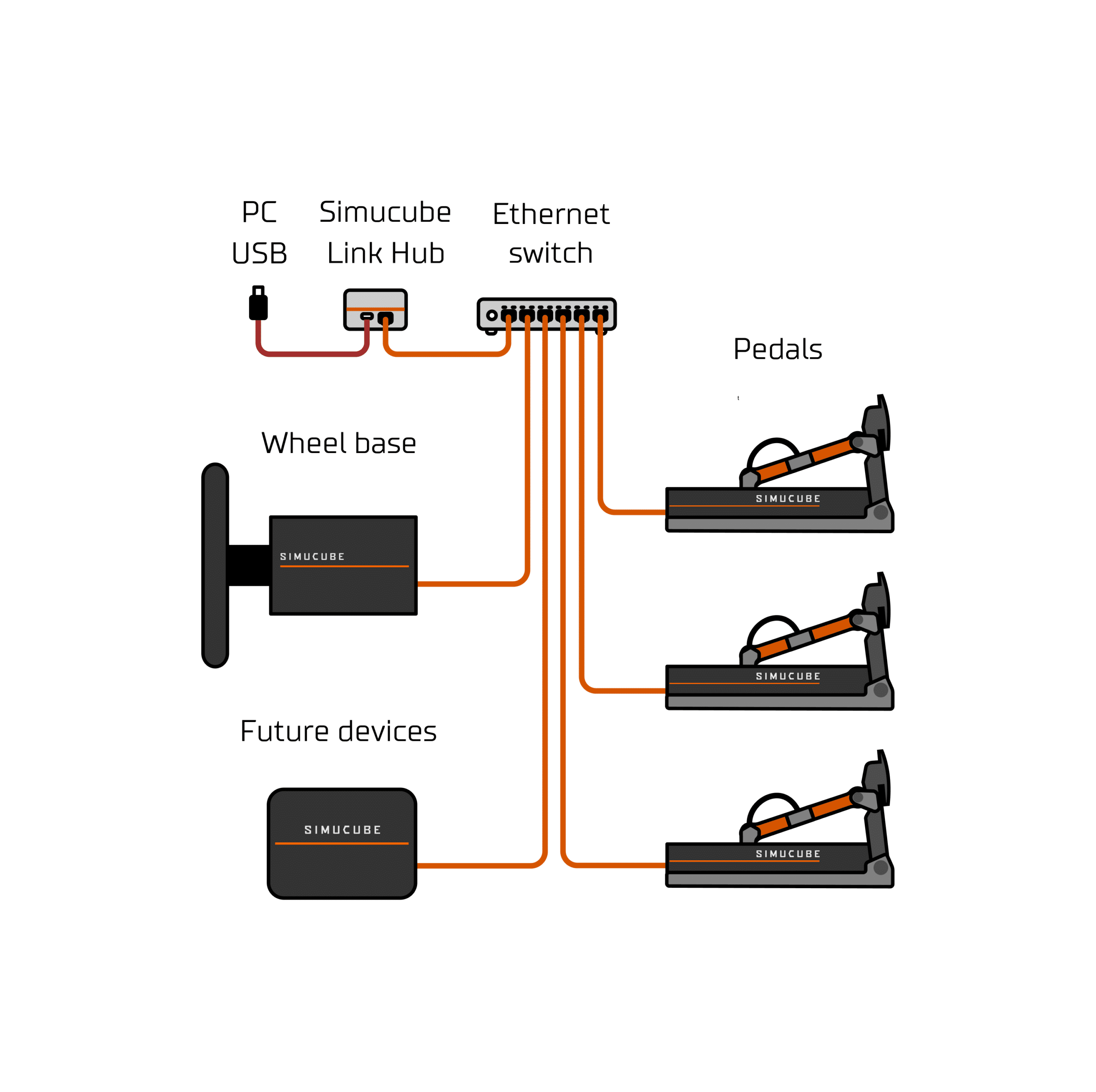 Simucube Link
