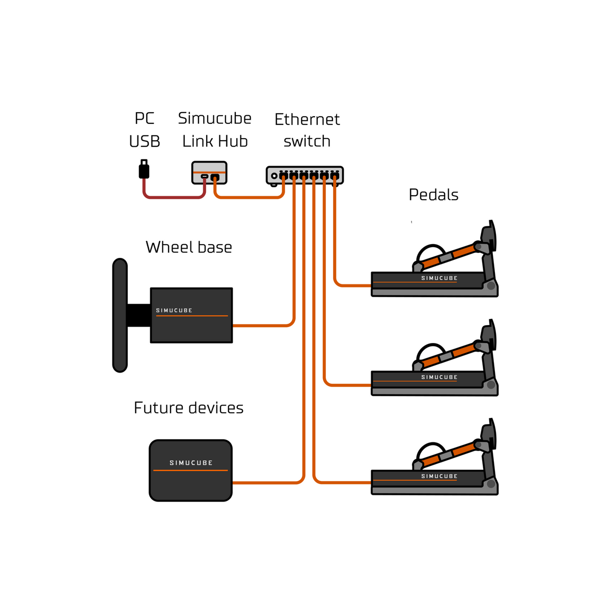 What does a rig with Simucube Link look like?